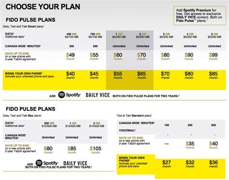 fido pay per use plan.